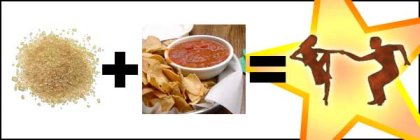 Azuquita Salsa equation